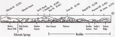 Boulder Range Ring
